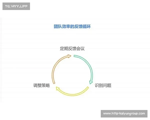 提升团队协作效率打造高效合作氛围推动共同目标达成的策略与实践 提升团队协作效率打造高效合作氛围推动共同目标达成的策略与实践